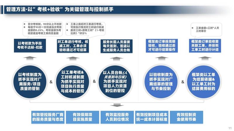 营销策划