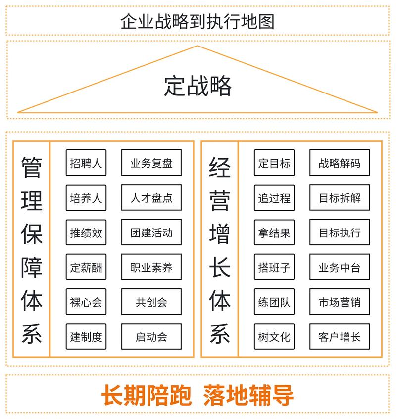 中小企业管理咨询：解锁成长的钥匙